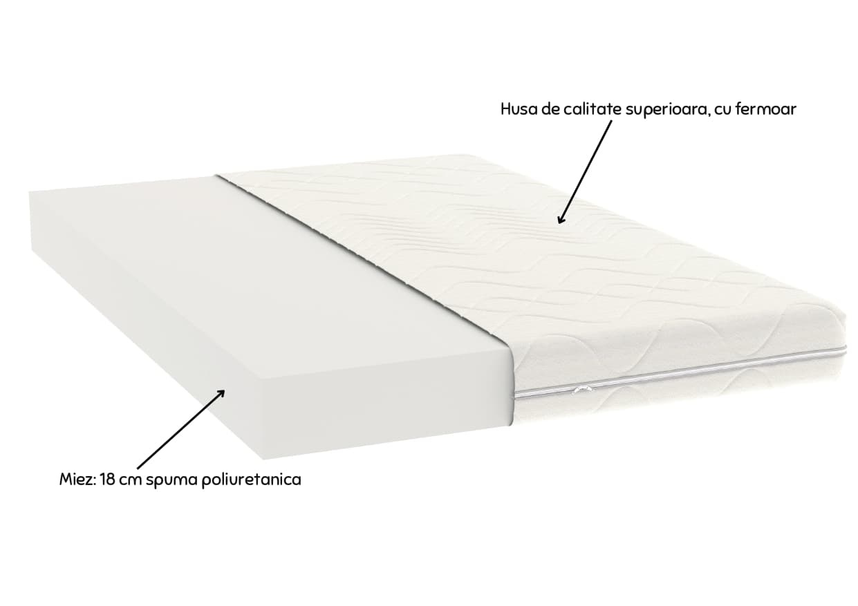 Saltea cu spuma poliuretanica Somnart Optimax Ortopedic 120x200, inaltime 18 cm, ortopedica, husa detasabila si lavabila, rulata, fermitate medie - 14