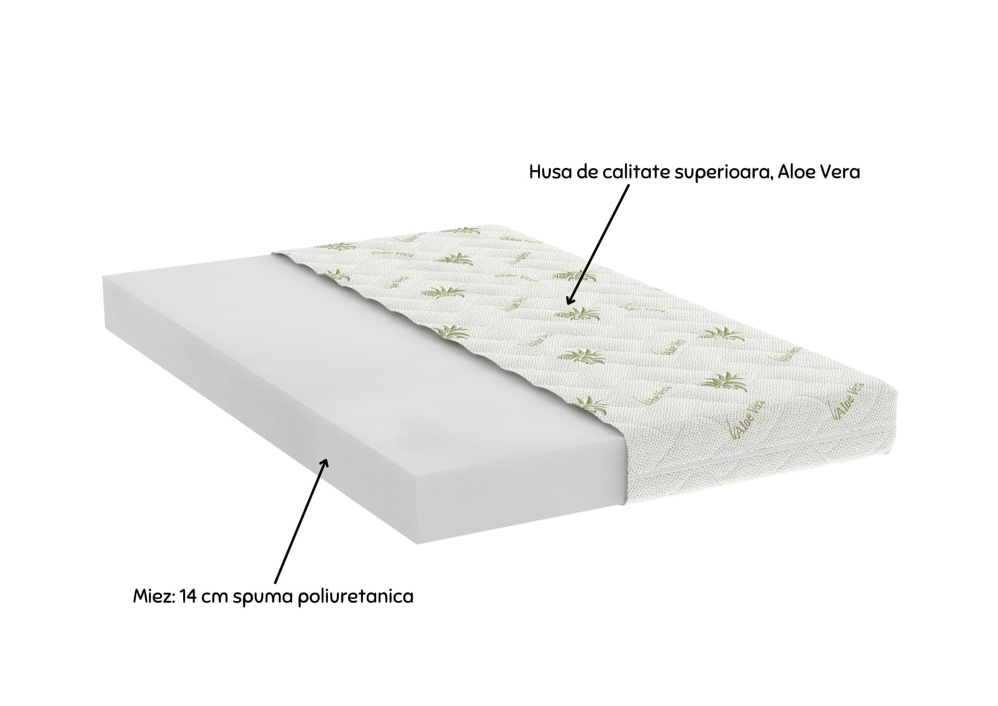 Saltea cu spumă poliuretanică Somnart FermiMax Aloe Vera 90x200, înălțime 15 cm, anatomică, husă lavabilă și detașabilă cu fermoar, fermitate ridicată - 12